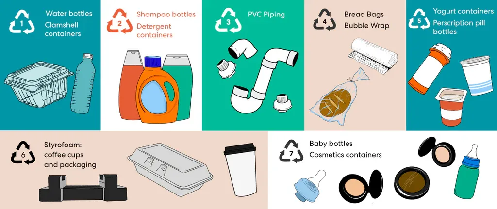 Recycled Plastic Types